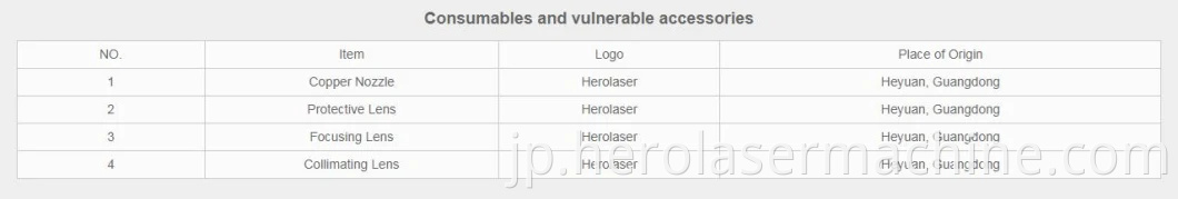 Herolaser 1000W 4mmミニハンドヘルドファイバーレーザー溶接機機器